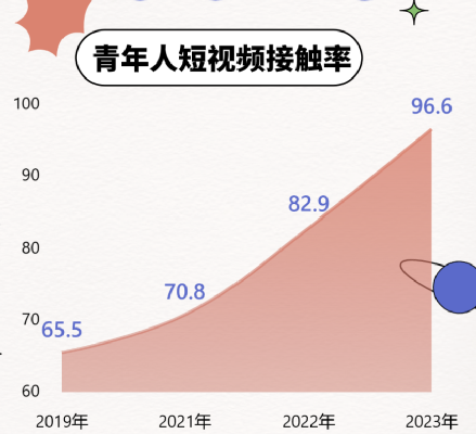 困在短视频平台里的“萝卜刀”